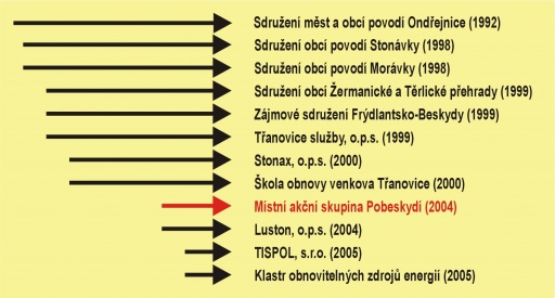 schma_vzniku2_512
